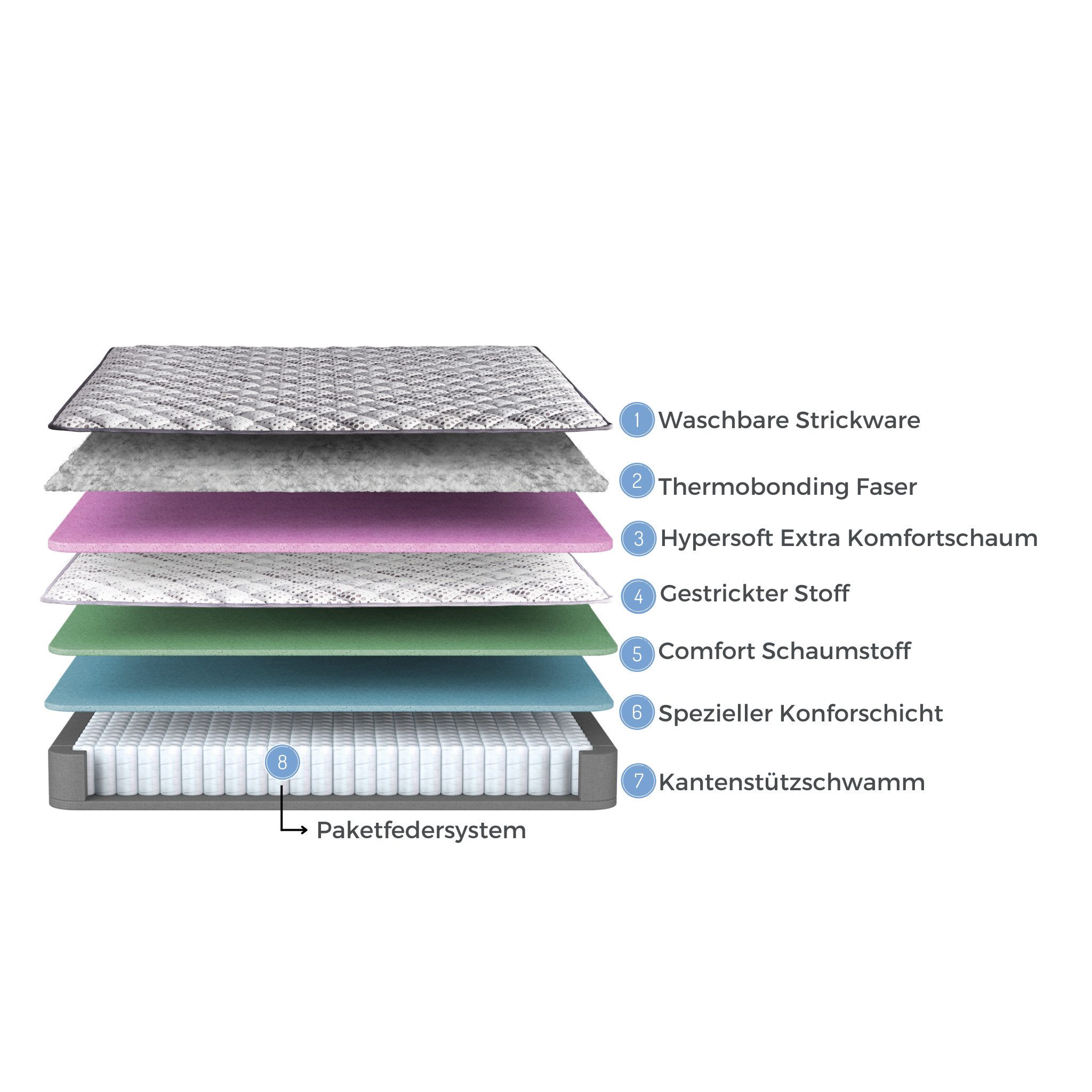 Taschenfederkernmatratze 7 Zonnen Matratze mit Reißverschluss abnehmbar und waschbar, gowoll, 31 cm hoch, (Topper mit Reißverschluss), Taschenfederkern – Bild 5 von 5
