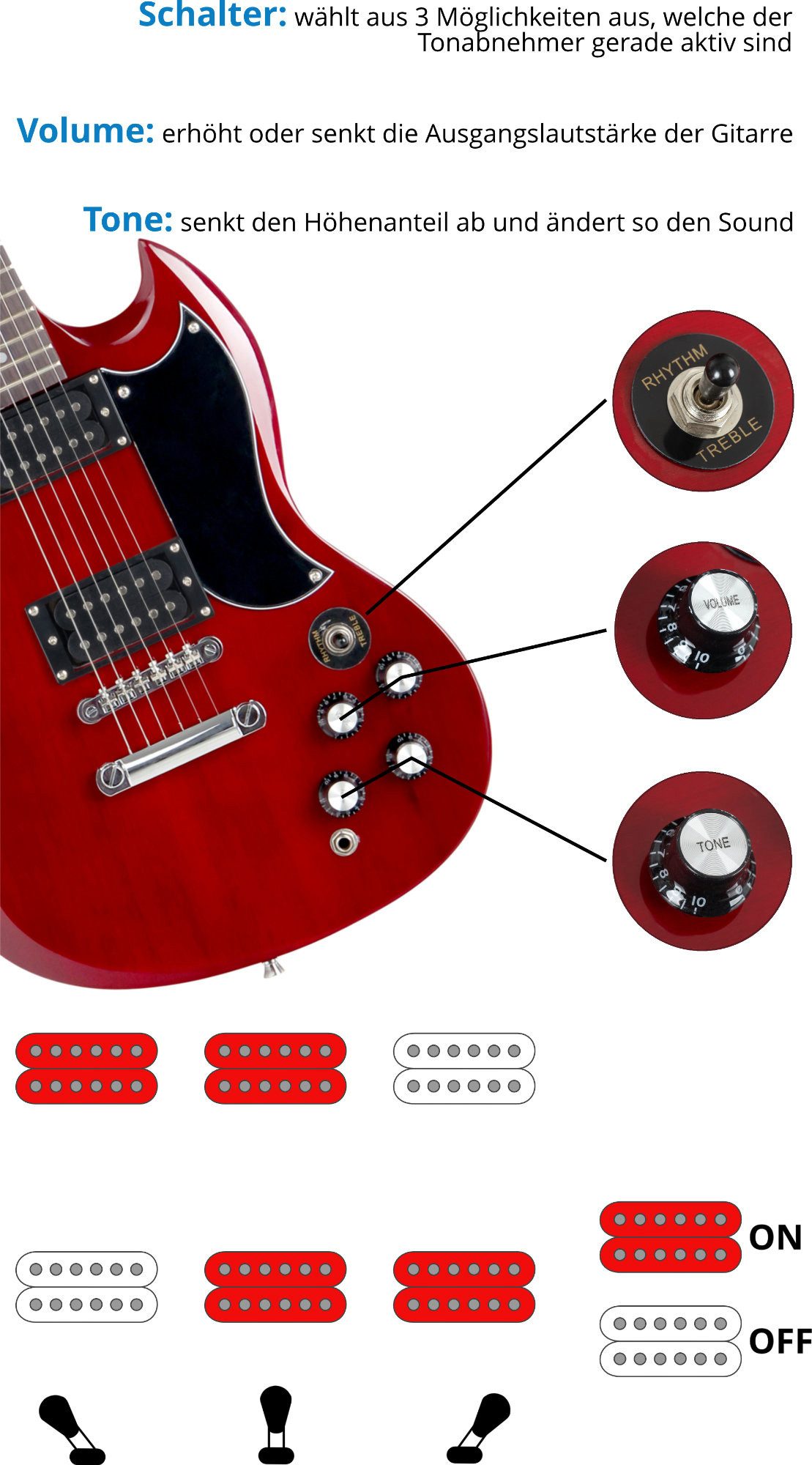 McGrey E-Gitarre McGrey Rockit E-Gitarre Double Cut-Komplettset Cherry Red, Double Cut, Komplettset 4/4, 8-St., inkl. Verstärker, Tasche, Stimmgerät, Plektren, Gurt und Kabel, 10 Watt (RMS) Gitarrenverstärker inklusive!