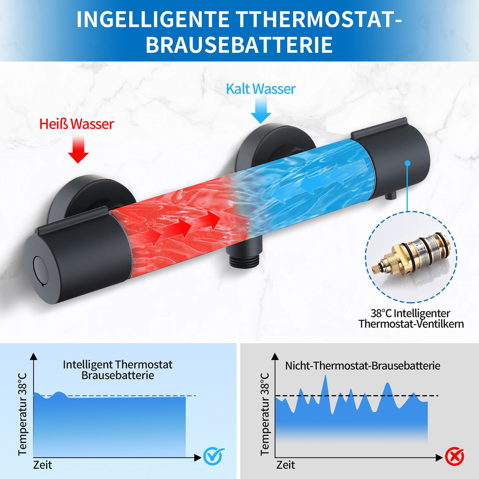 HOMELODY Brausethermostat Thermostat Duschthermostat Sicherheitssperre bei 38°C Mischbatterie (Duschthermostat Armatur, Chrom)