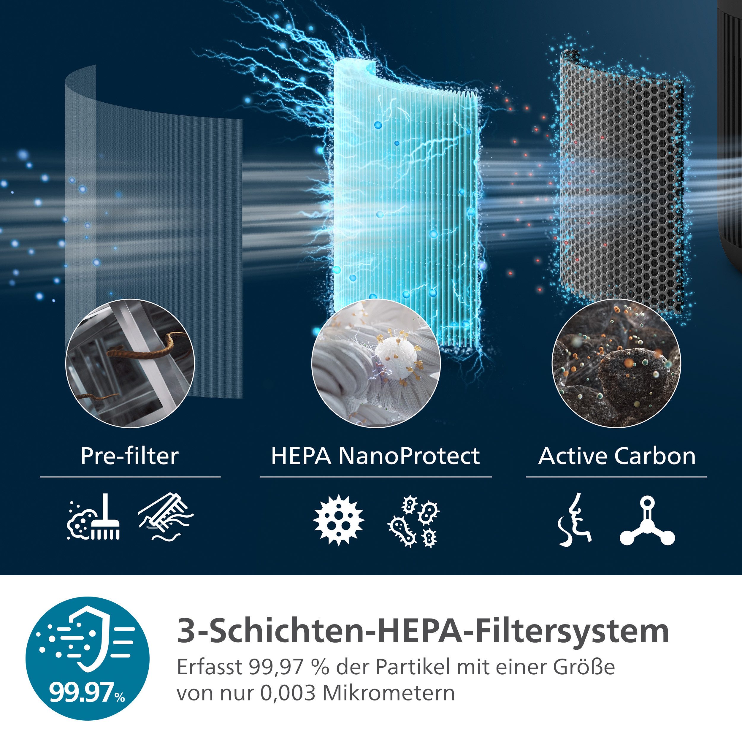 Philips Luftreiniger AC0951/13 PureProtect Mini 900 Series, Luftreinigungsrate 250 m³/h, für 65 m² Räume, 3-Schichten-HEPA-Filtersystem, leise