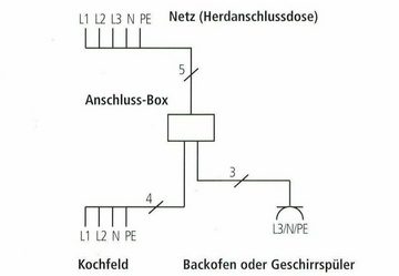 Scanpart Kochfeld-Adapter, 2m