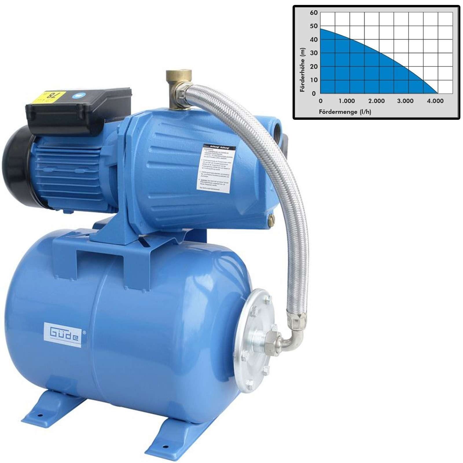 Güde Hauswasserwerk Güde Hauswasserwerk Gartenpumpe 24L 4000 l/h, 4000 l/h Fördervolumen