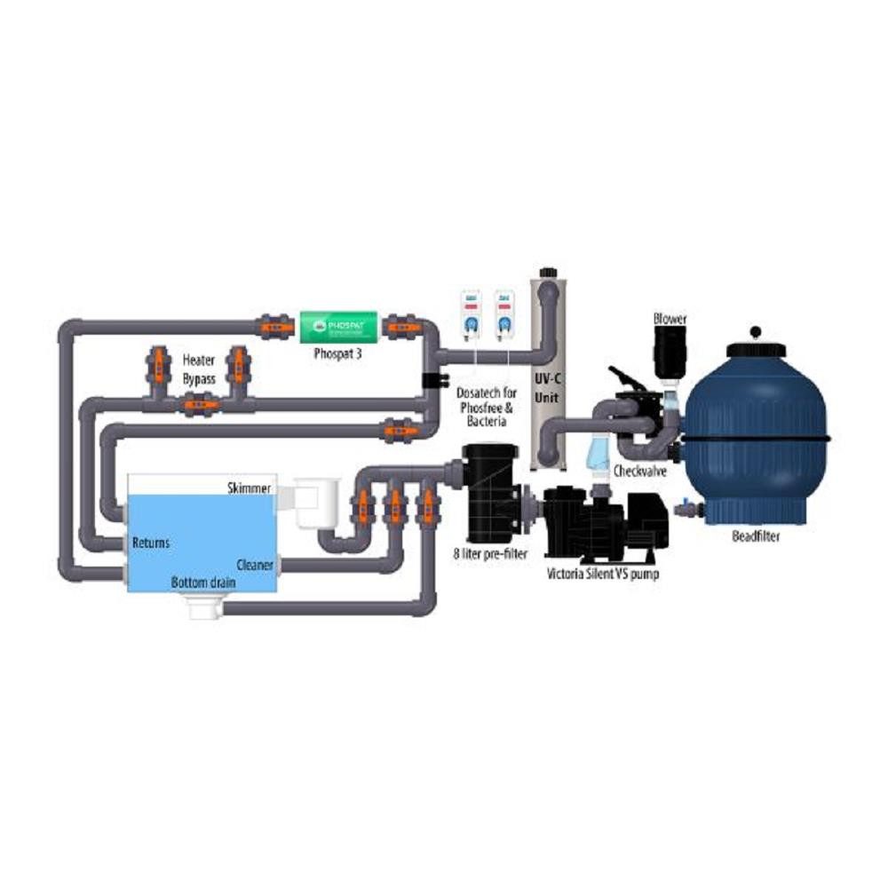 Aquaforte Sandfilteranlage Plug & Swim Biopool Typ 4 Victoria VS Biopool-Filtration