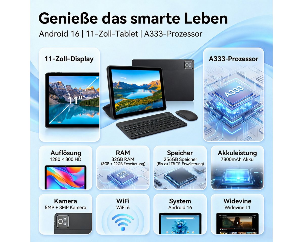Happybe 11 Zoll Android 16, HD 1280x800, 7800mAh, Wifi 6, 128 GB/256GB Tablet (11", 256 GB, Android, 5 Kerne) schwarz