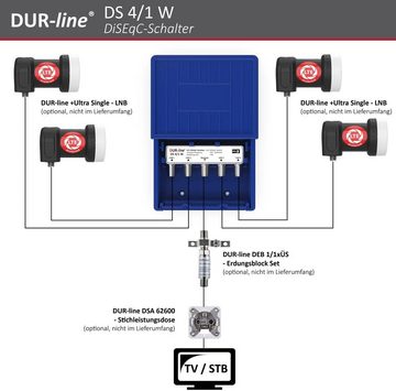 DUR-line DUR-line 4/1 DiseqC Schalter - im Wetterschutzgehäuse für den Empfang SAT-Kabel