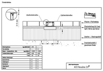 ACO Severin Ahlmann GmbH & Co. KG Regenrinne 1m ACO Hexaline 2.0 Entwässerungsrinne Maschenrost Edelstahl Bodenrinne Terrassenrinne, 2-St., doppelte Rostauflage sowie schraublose Rostarretierung