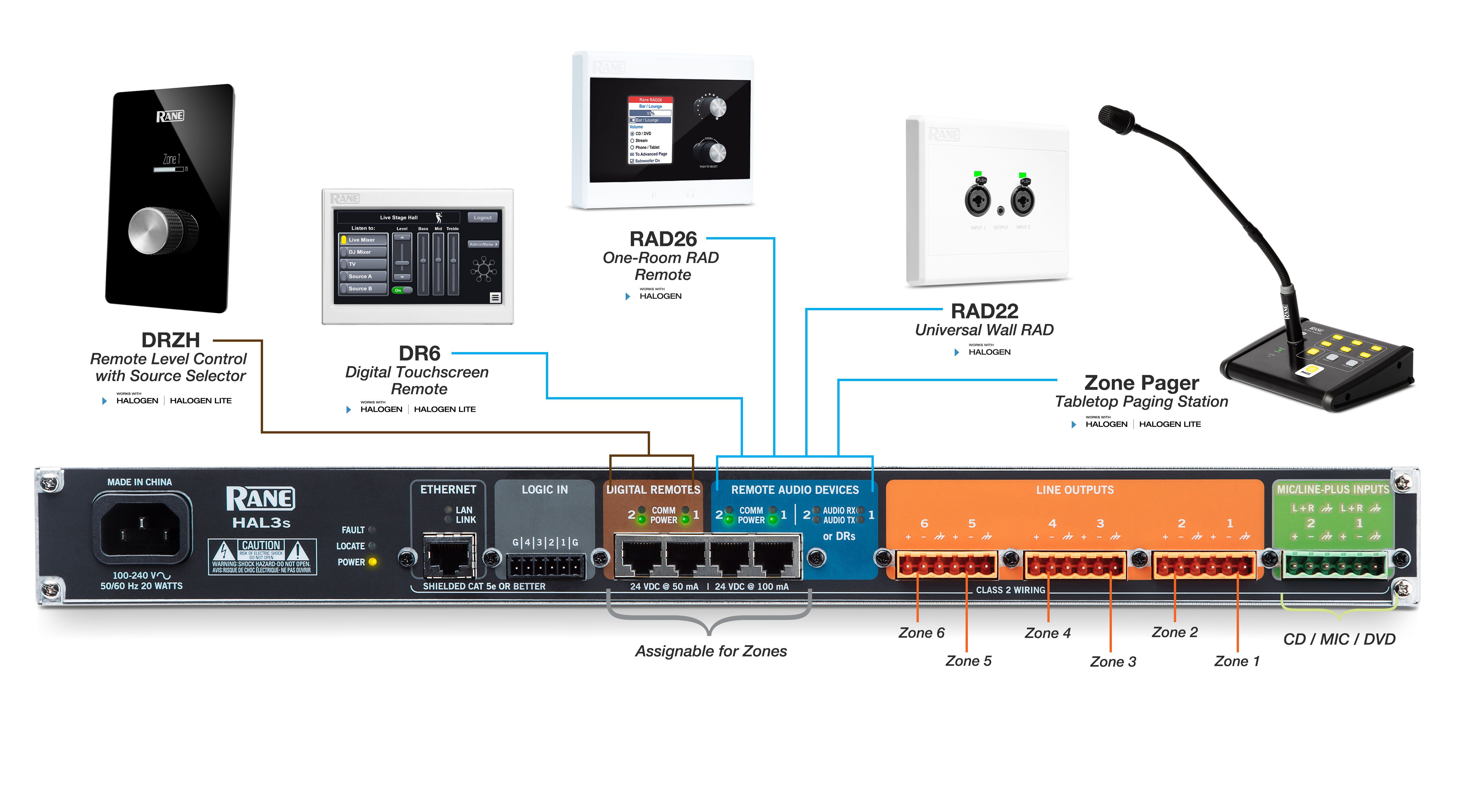 Rane Prozessor Rane HAL3S