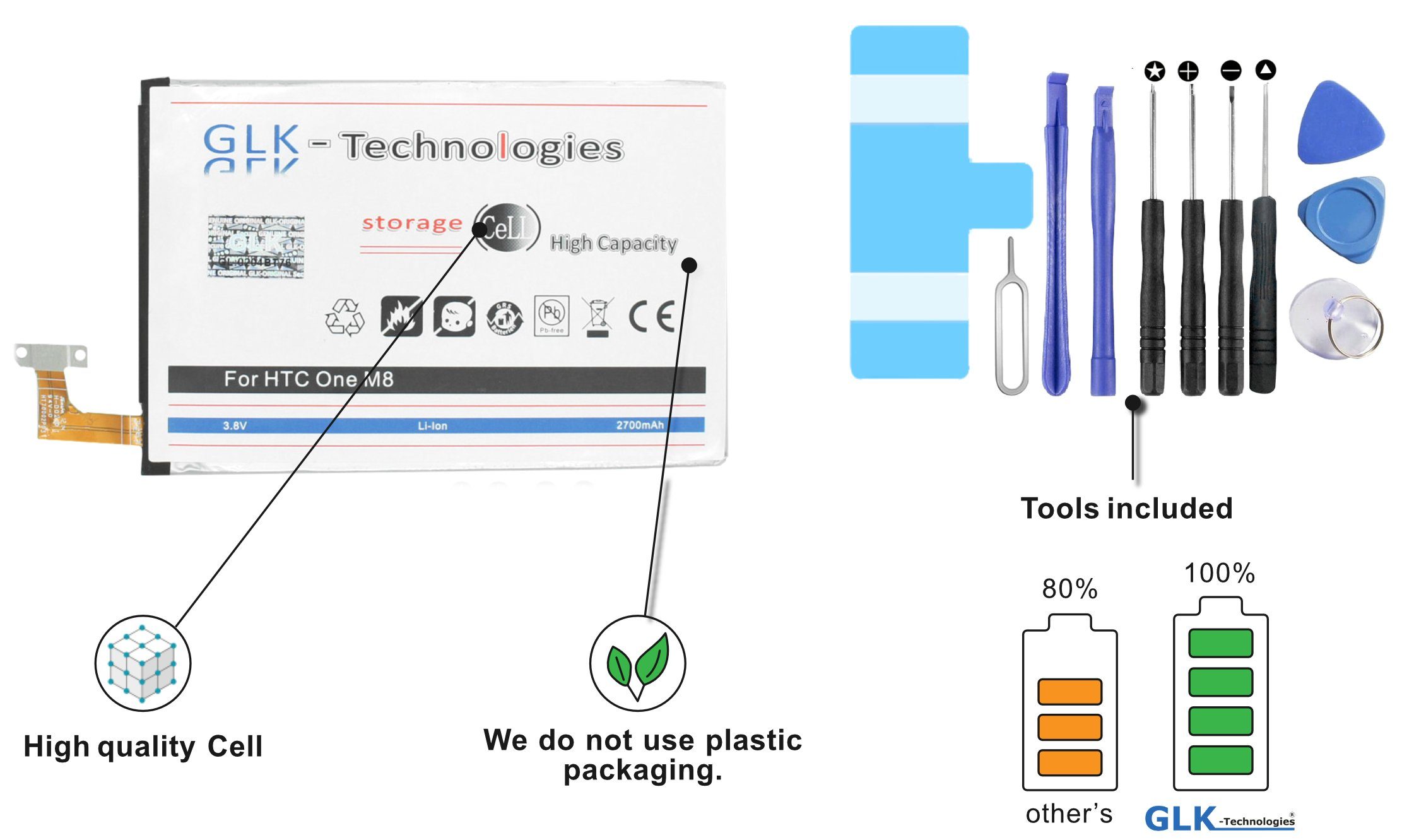 GLK-Technologies High Power Ersatzakku Smartphone-Akku 2700 GLK-Technologies Kit Original Battery, mAh Dual B0P6B100, M8, Werkzeug 2700 (3.8 HTC für E8 One Set accu, Akku, V) inkl. SIM, NEU Dual mAh
