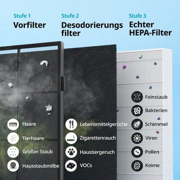 COWAY Luftreiniger AIRMEGA MIGHTY, Luftreiniger bis zu 109 m² GreenHEPA Technologie, für 109 m² Räume, 99,999 % Partikelentfernung bis Nano-Größe. ECARF Zertifiziert