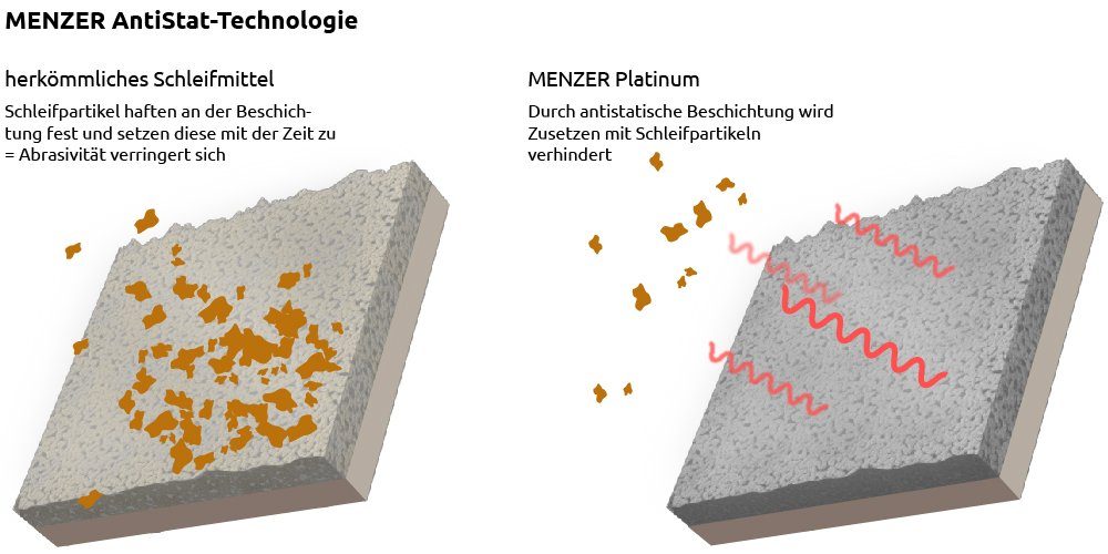 MENZER Schwingschleifer, mm Stk., 115 für Schleifpapier 10-Loch Klett-Schleifblätter 50 x 230 Halbedelkorund, K240