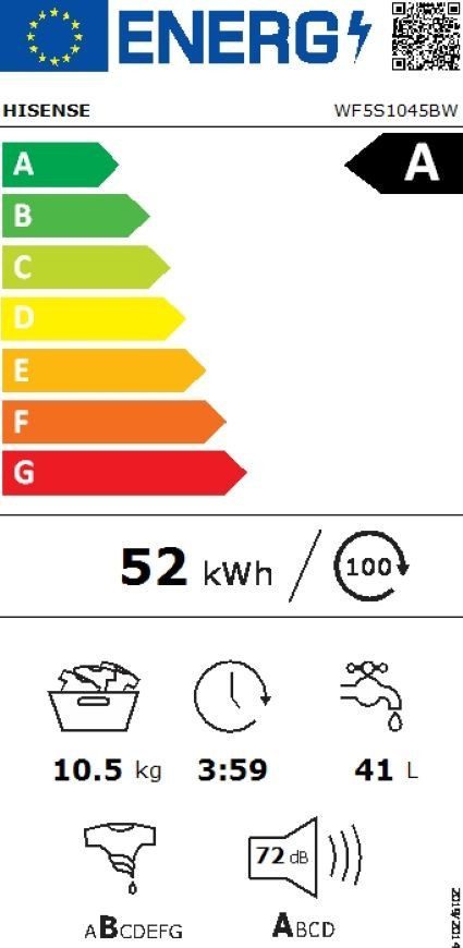 Energieeffizienzklasse: 