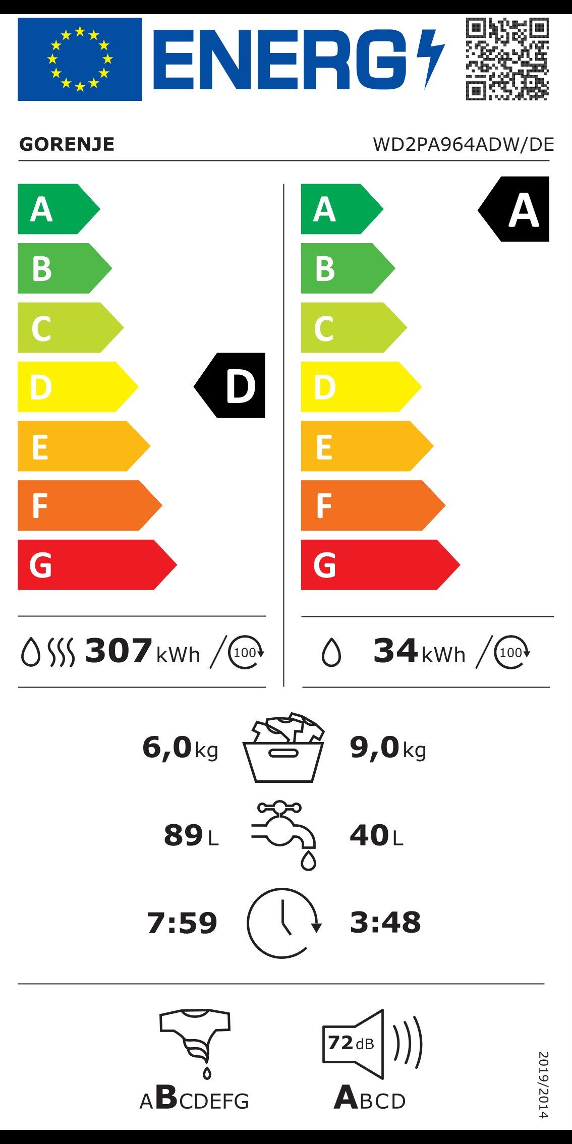 Energieeffizienzklasse: 