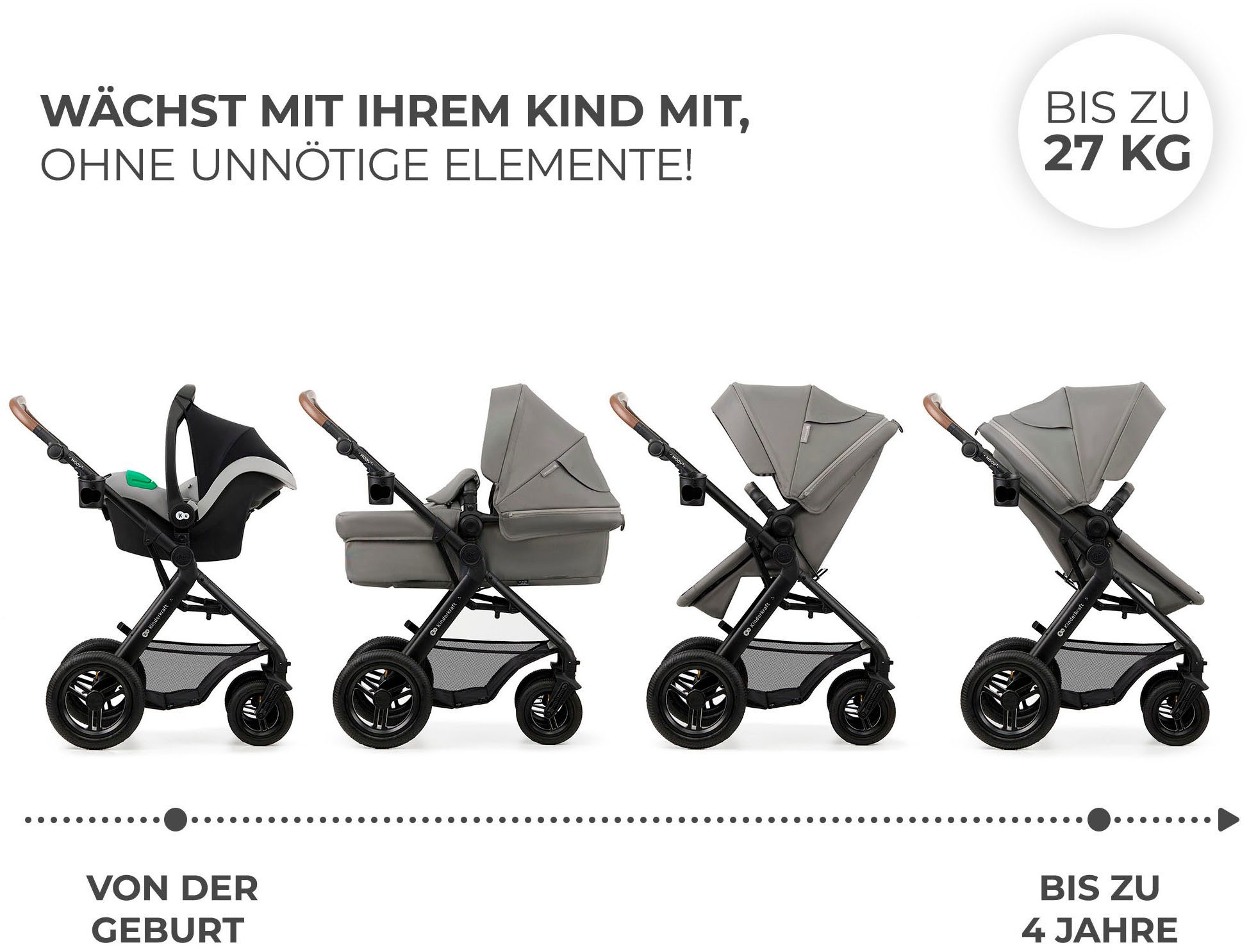 Kinderkraft Kombi-Kinderwagen MOOV 2 Air 3IN1, (Set), mit Luftreifen – Bild 4 von 5