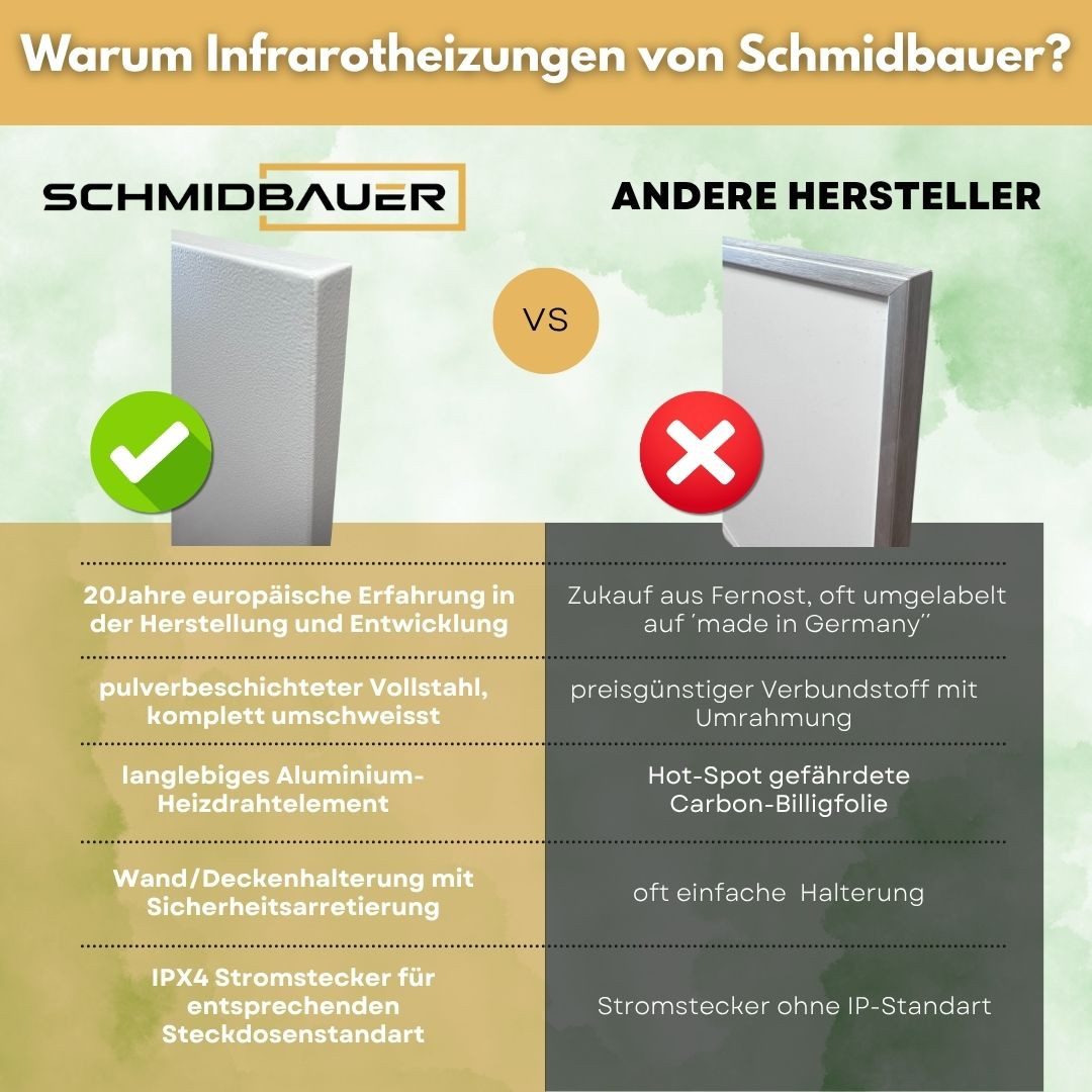 Schmidbauer Infrarotheizung SCHMIDBAUER® Infrarotheizung 300-1100 Watt Elek günstig online kaufen