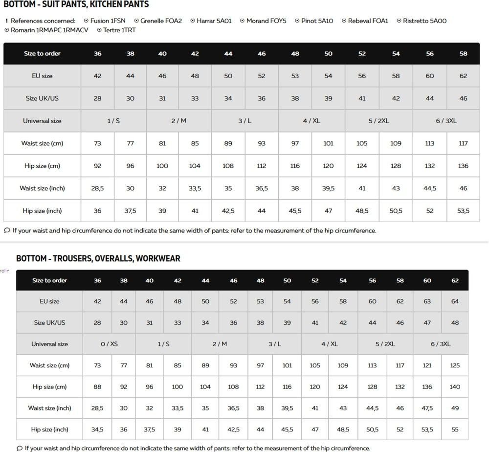 Cepovett Latzhose Latzhose Essentials günstig online kaufen