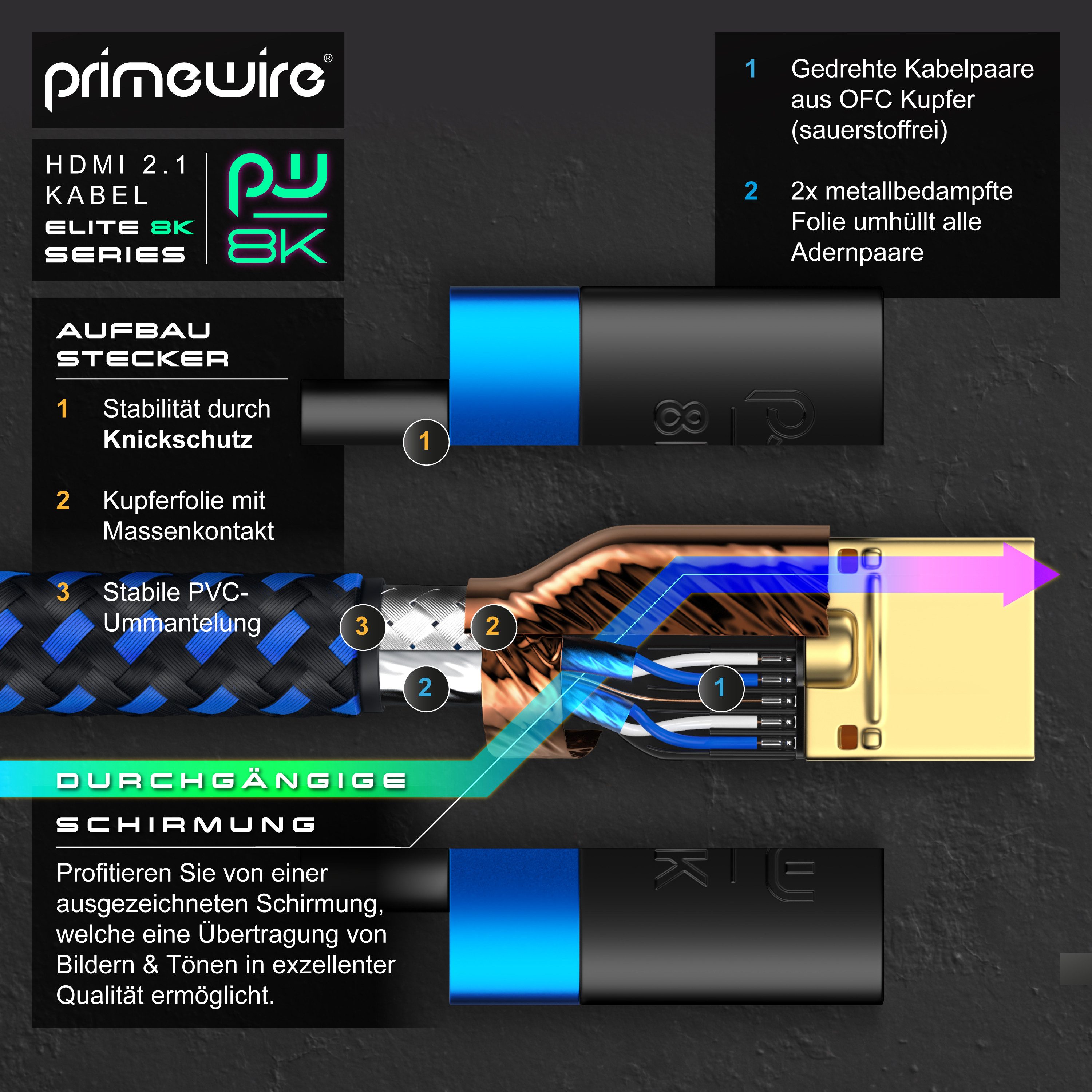 Primewire 16k HDMI Kabel 2.1+, 16k@30Hz 8k@60Hz 4k@120Hz, UHD II, HDMI-Kabel, 2.1, HDMI Typ A (25 cm), Ultra High Speed Ethernet 48Gbps, HDR 10+ eARC 3D VRR, 0,25m