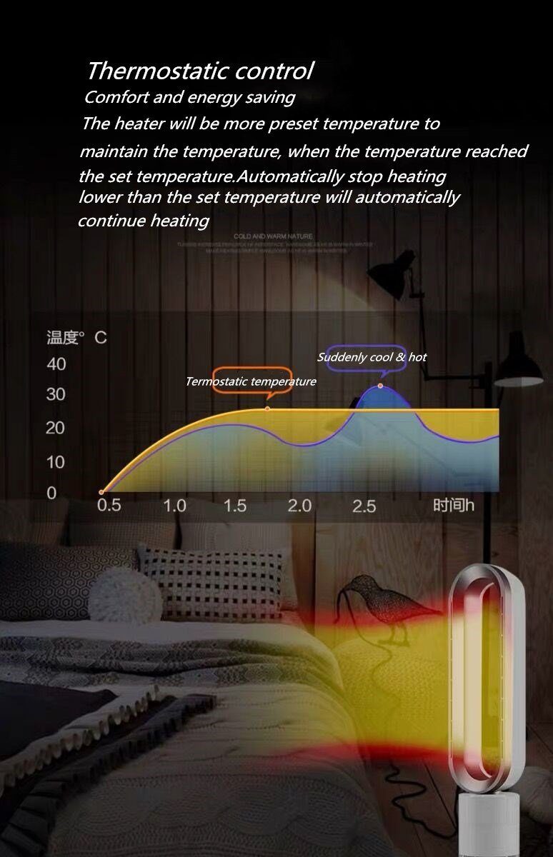 ohne Sleep-Timer Pro Heizung, Turmventilator & mit ANGELO Funktion 09 Rotoren, TP Fernbedienung, Kühlung für