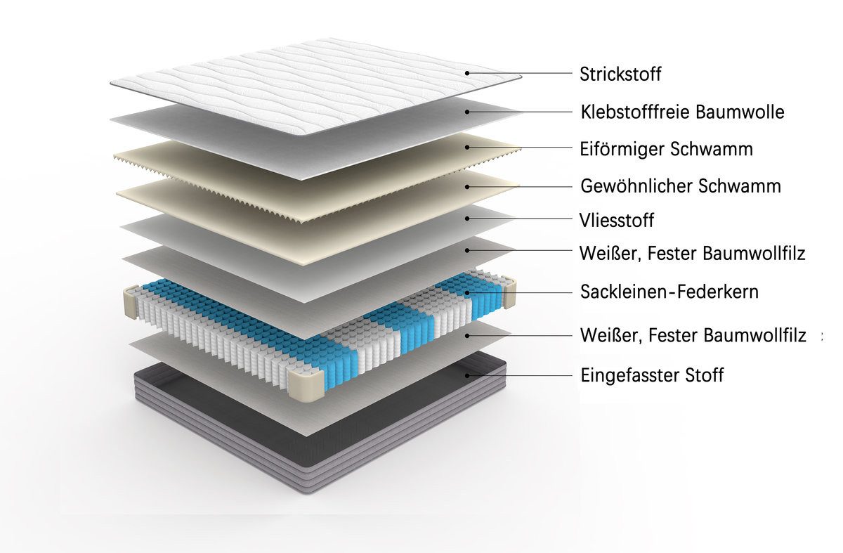 Federkernmatratze 90x200 140x200 160x200 Gerollte Matratze, Dicke: 20 cm, Härtegrad: H3, Odikalo, 20 cm hoch, (mit ergonomischen Modulen und Entlastung der Lendenwirbelsäule)