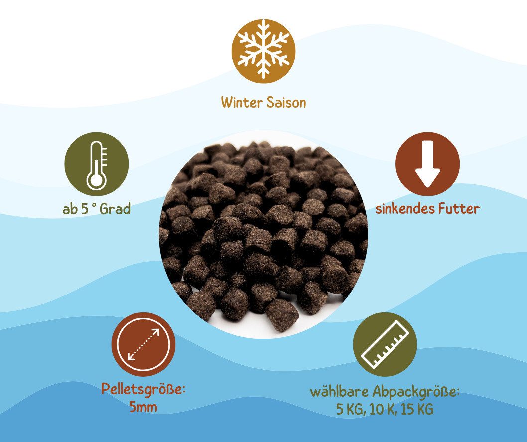 Warnick´s Tierfutterservice Koifutter sinkend für Herbst & Winter - speziell für die Winterzeit 5mm, Alleinfuttermittel für: Fische, Koi, Zierkarpfen, größere Teichfische