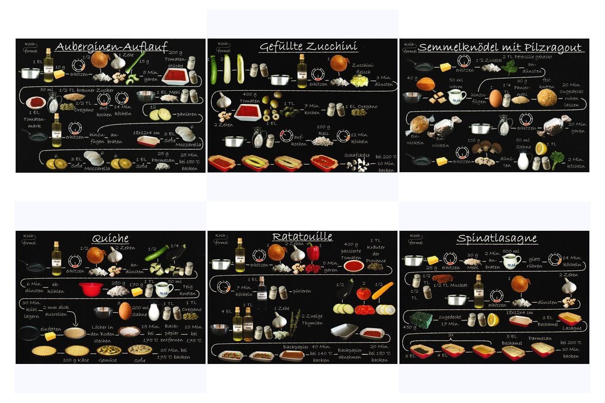 Kochformel Postkarte Rezeptkarten-Set "Vegetarische Gerichte auf 6 Rezept-Postkarten"
