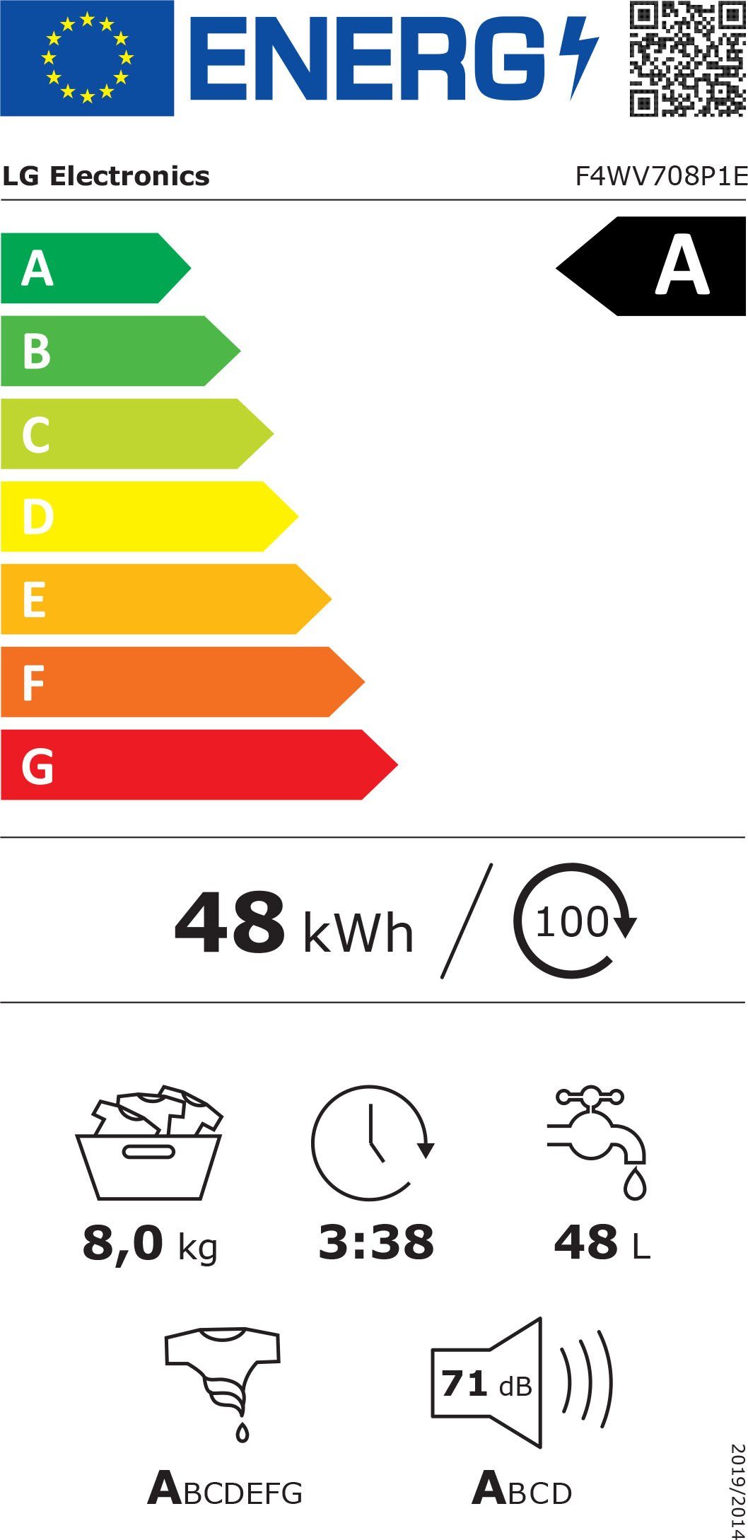 Energieeffizienzklasse: 