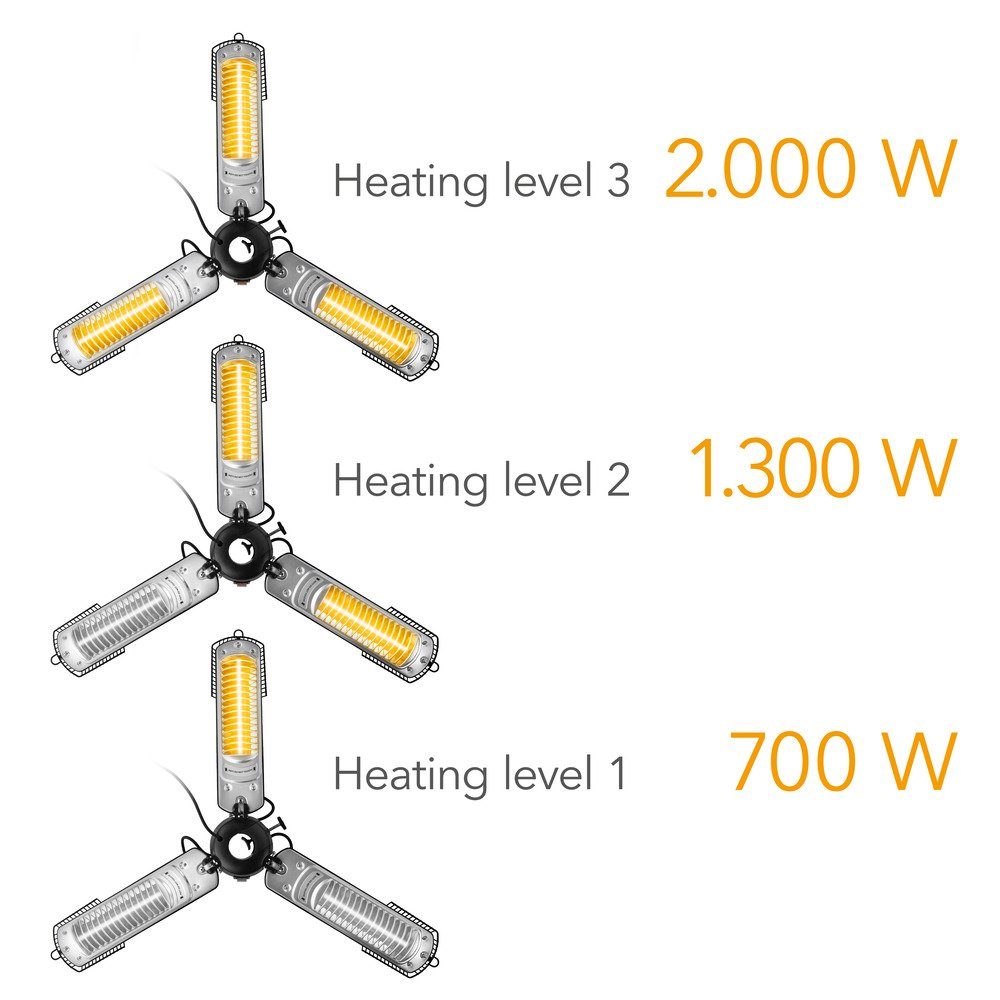 SC, 2005 IR Watt TROTEC Heizstufen, Heizleistung, Terrassenstrahler bis 2000 W 3 Schirm-Heizstrahler zu 2.000