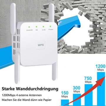 GelldG WLAN Verstärker Repeater, Wi-Fi Extender, kompatibel zu WLAN Geräten WLAN-Repeater