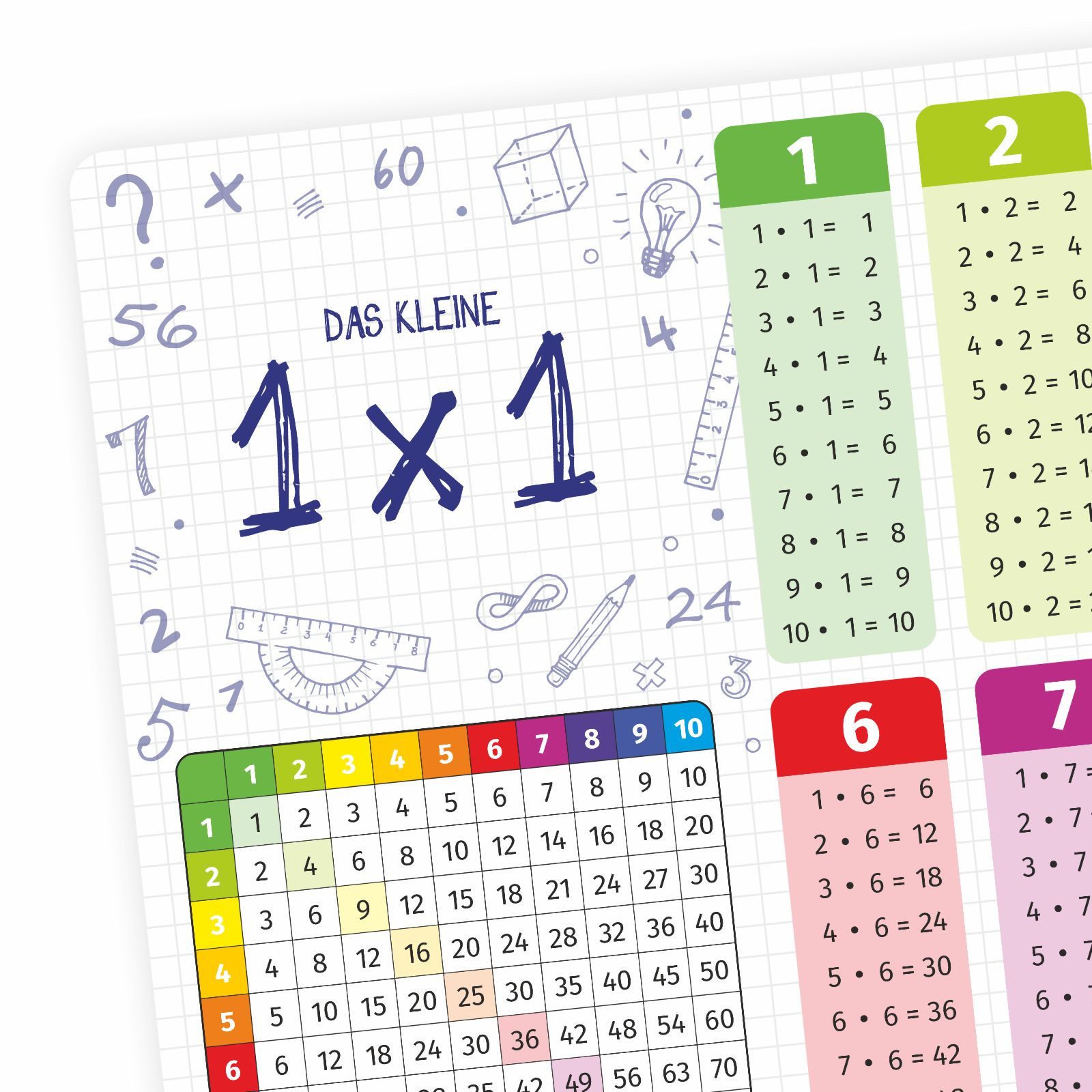 nikima Platzset stabiles Vinyl Tischset das kleine 1x1 Kinder Platzset abwa günstig online kaufen