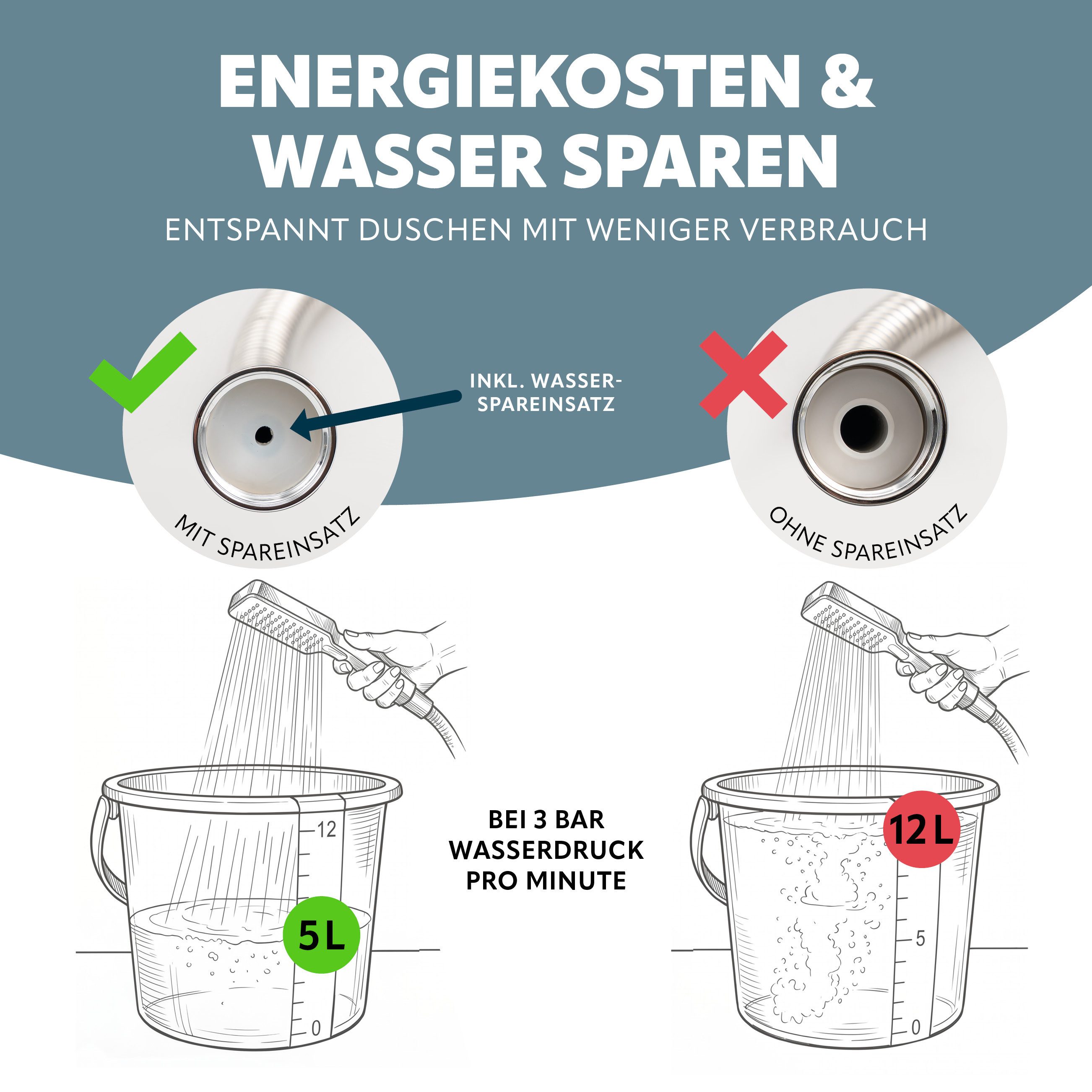 eluno Handbrause eckig, inkl. Edelstahl Brauseschlauch 1,5m, (2-tlg., Handbrause, Schlauch)