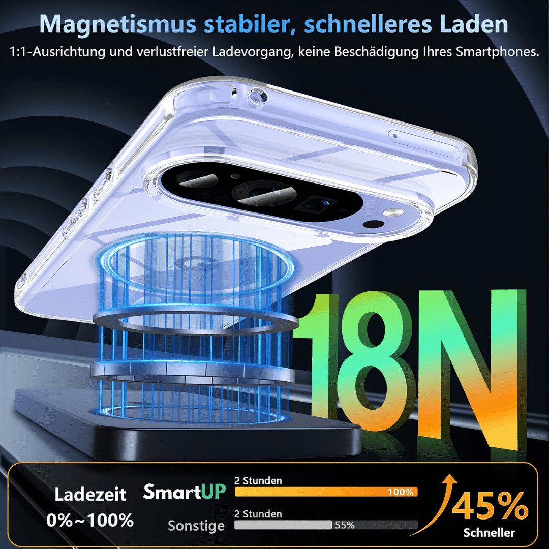 SmartUP Smartphone-Hülle + 2X Schutzglas für Google Pixel 9 MagSafe Panzerfolie Case Full 9H 6,3, MagSafe-Technologie, präzise Aussparungen – Bild 4 von 5