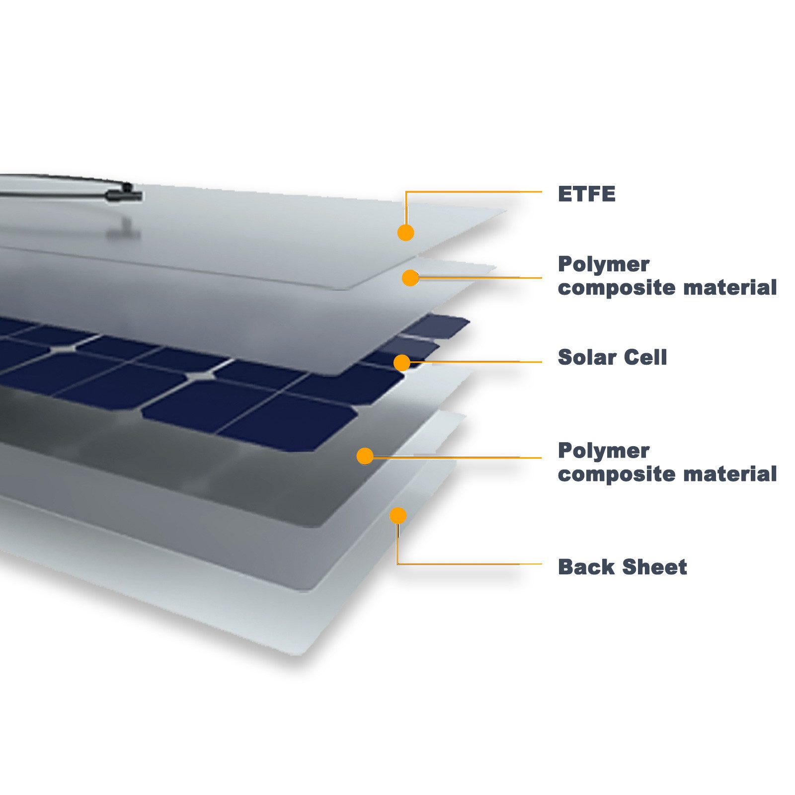 enjoy solar Solarmodul Faltbar Faltbares Solarpanel Solartasche 100W-200W, 12V/400W, 31.9V, Monokristallin, Design für Unterwegs, hohe Schutzleistung