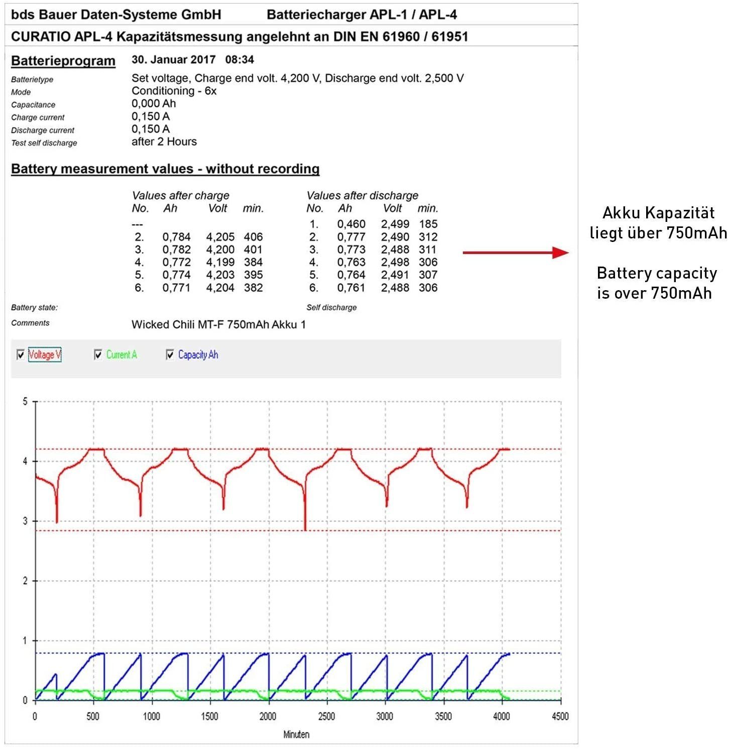 Wicked Chili 2er Set Akku für AVM FRITZ!Fon C5, C4 (2,78Wh 750 mAh) Zusatz-Akku MT-F Pro Series (03. Jul V)