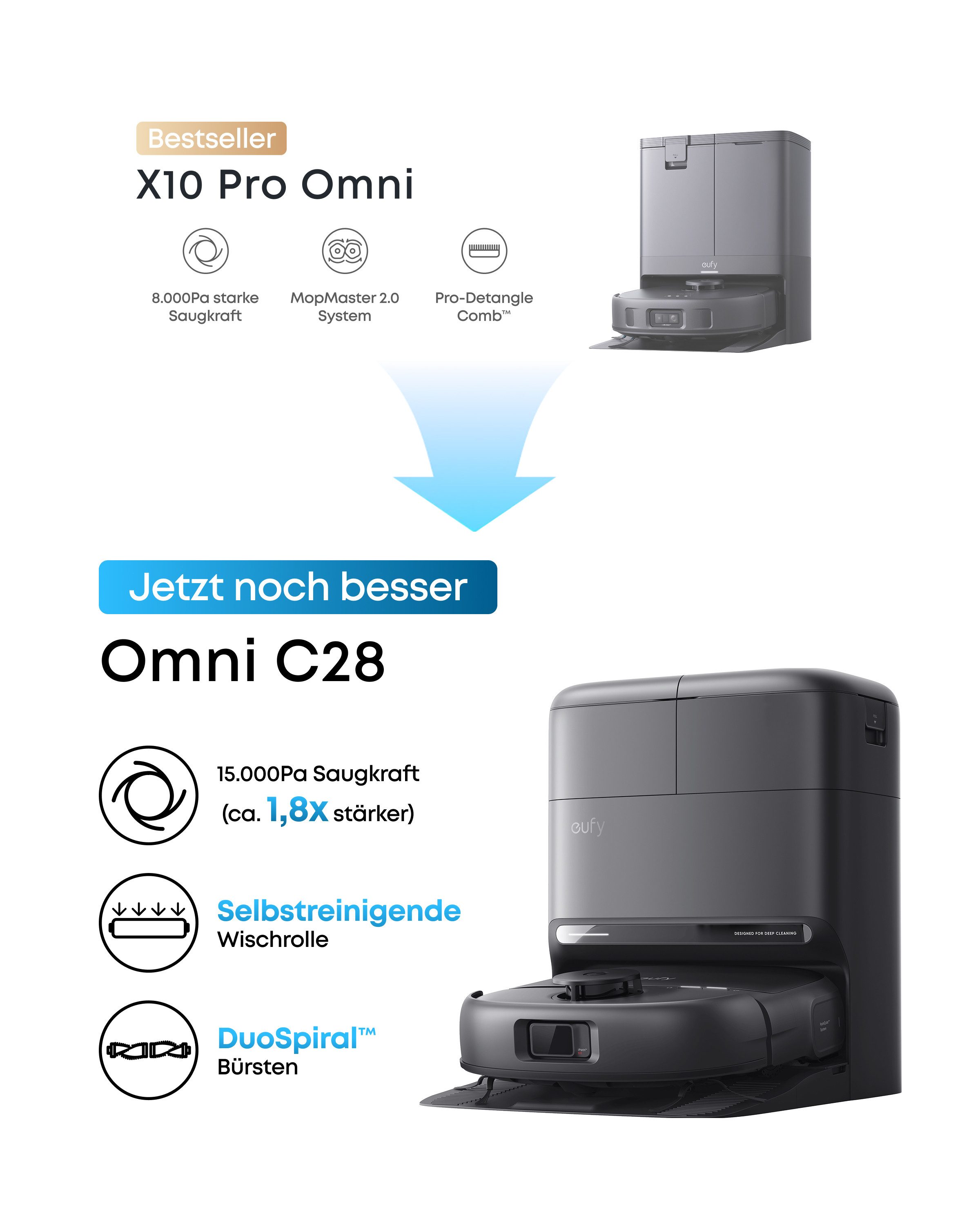 eufy Saugroboter C28 15000 Pa Turbo-Saugkraft,50°C-Heißwasser-Moppwäsche, 60 W, mit Beutel, HydroJet delbstreinigende Wischrolle, Omni-Station, Anti-Verwicklung