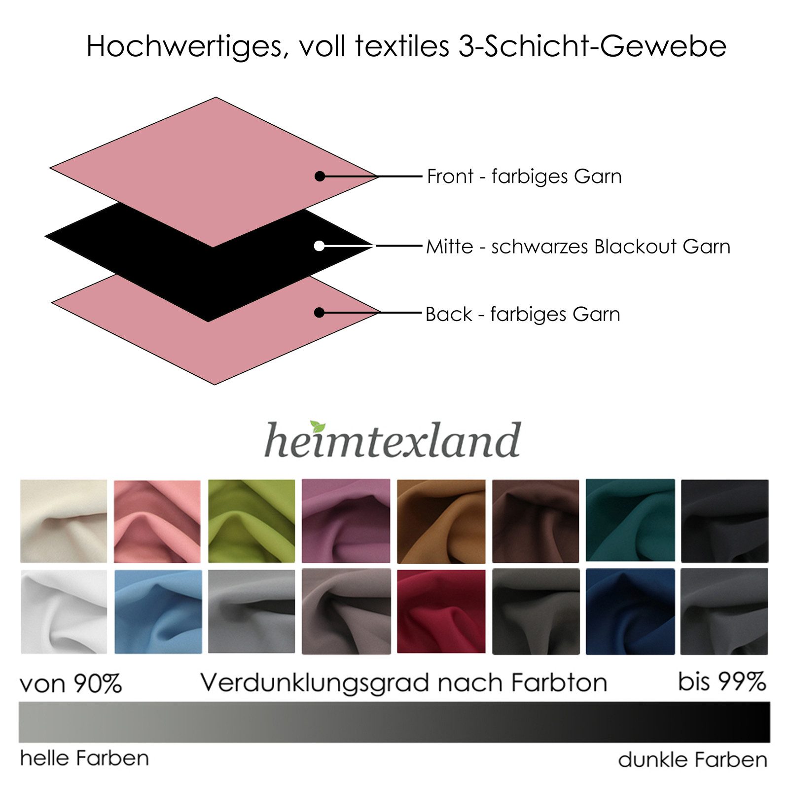 heimtexland Verdunkelungsvorhang Thermo Verdunkelungsgardinen Ösenschal Vorhänge (2 St), Ösen, verdunkelnd, Verdunkelungsstoff, blickdicht, Sonnenschutz, Verdun – Bild 5 von 5
