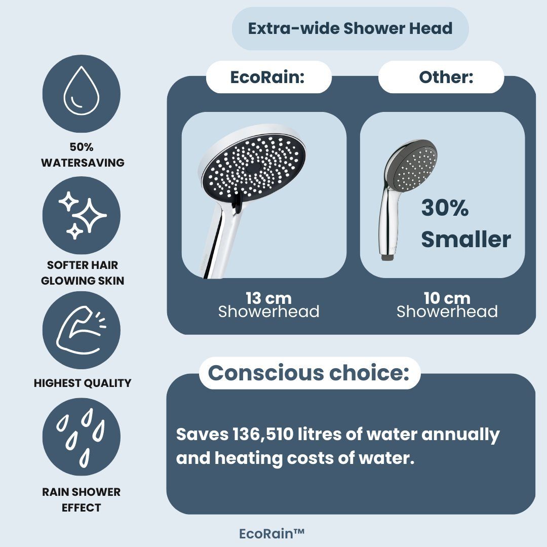 Silber Wassersparend Wellness-Erlebnis EcoRain Duschkopf Energieeinsparung, Duschbrause Wassersparender