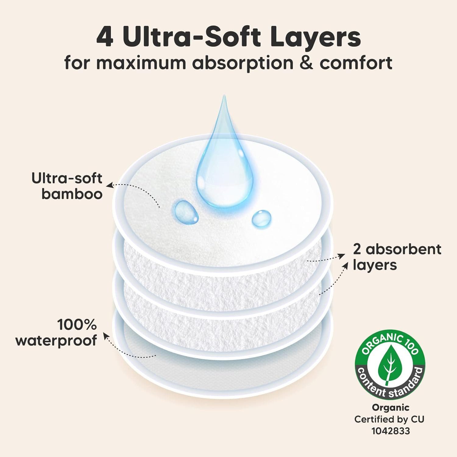 KeaBabies BH-Stilleinlagen Comfy Nursing Pads – Waschbare Bambus Stilleinlagen, 14er Set, Hohe Absorption für zuverlässigen Schutz vor auslaufender Muttermilch, L Gr., 14-St., Ultra-saugfähige, weiche & wiederverwendbare Stilleinlagen
