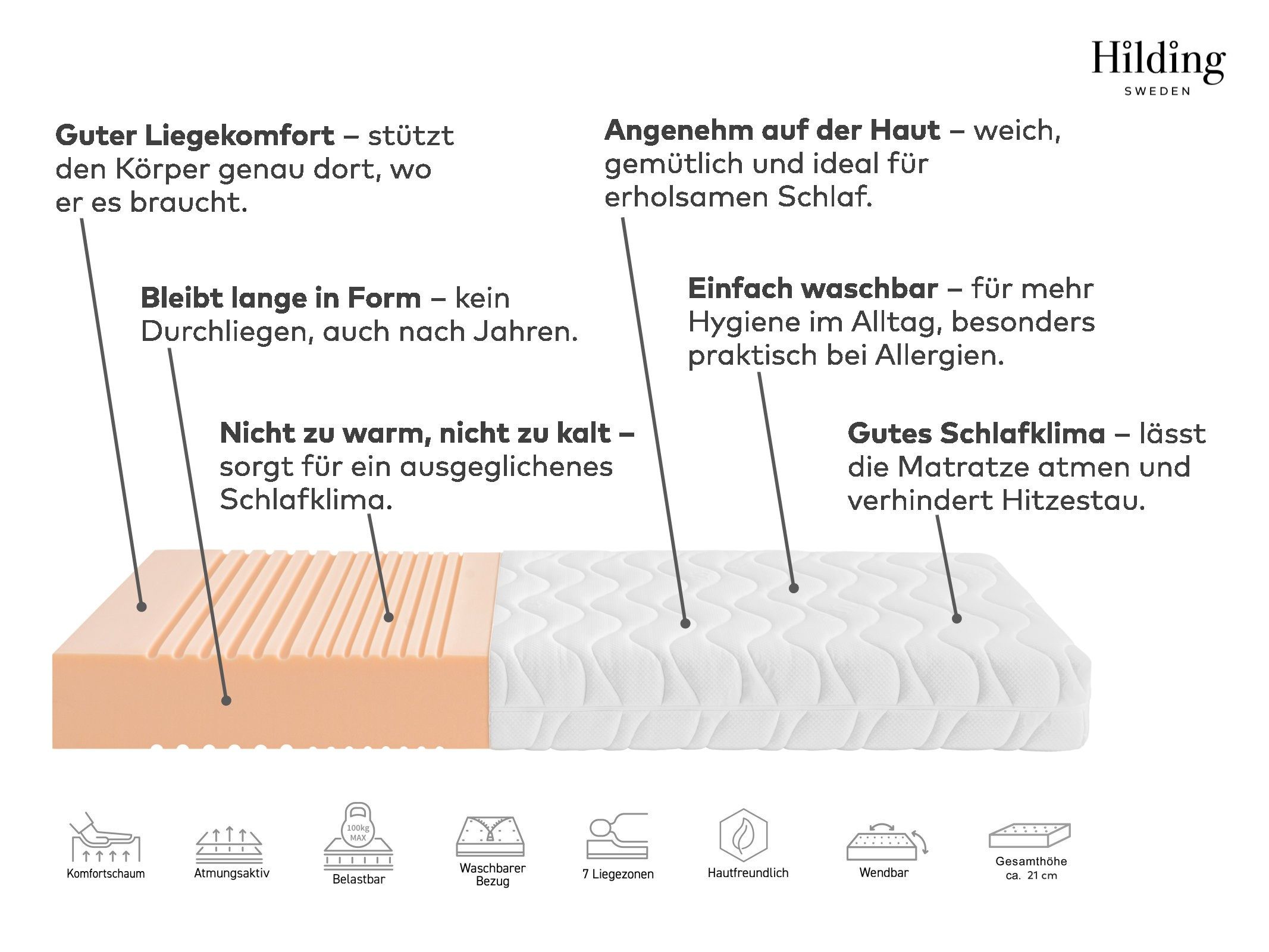 Komfortschaummatratze Hej! Vital, Matratze 90x200 cm, 140x200 cm & weitere Größen, Hilding Sweden, 21 cm hoch, (1-tlg), ergonomisch, atmungsaktiv, Allergiker geeignet (Hausstauballergiker)