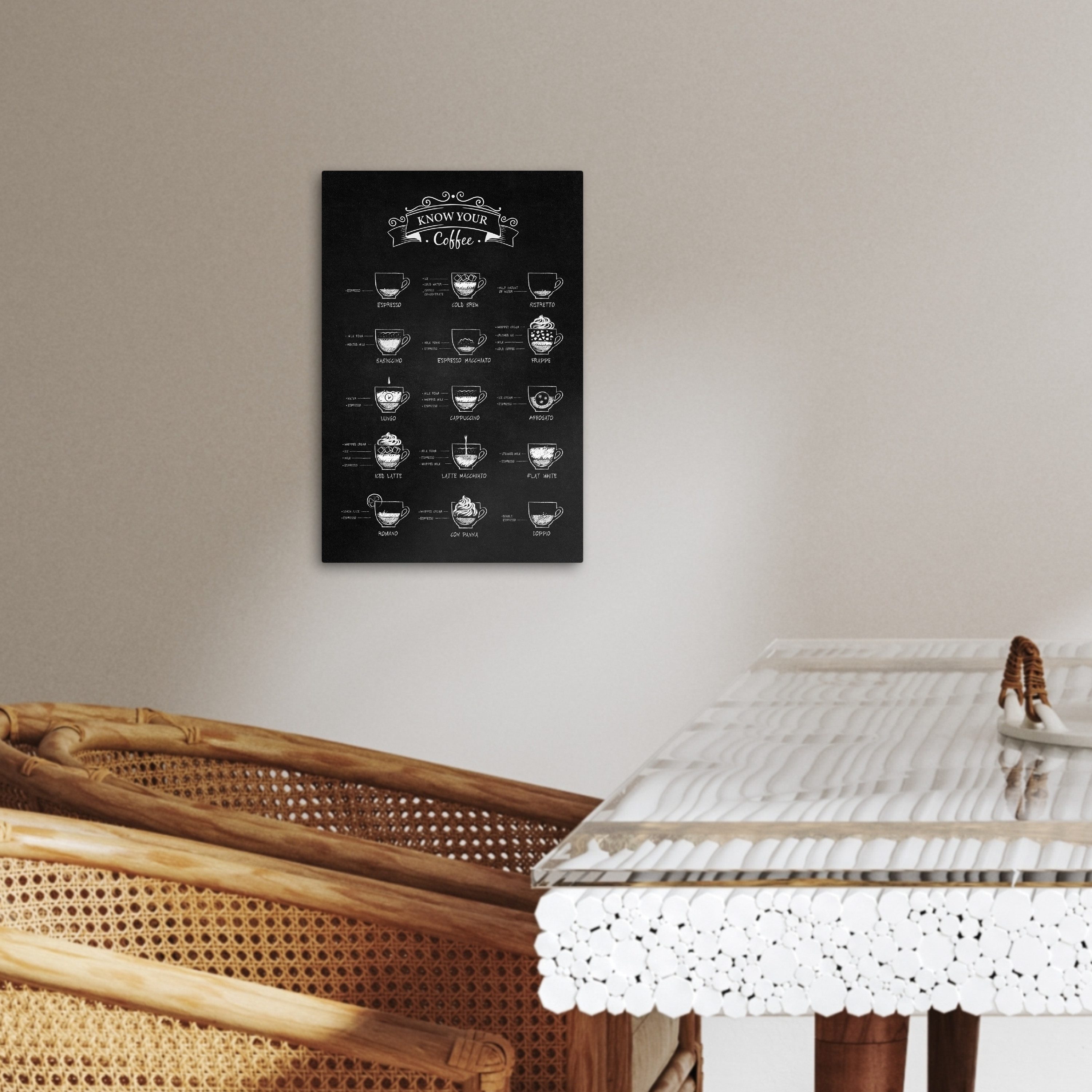 OneMillionCanvasses® Leinwandbild Kaffeesorten - Texttafel - Schwarz - Cappuccino - Espresso - Latte mac, Fotodruck (1 St), Wandbilder für Esszimmer, Wanddeko B – Bild 3 von 3