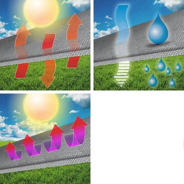 ECD Germany Sonnensegel Schattenspender für Terrasse 100% HDPE mit UV Schutz, Wettersegel 3,6x3,6m Quadrat Grau wasserabweisend und atmungsaktiv