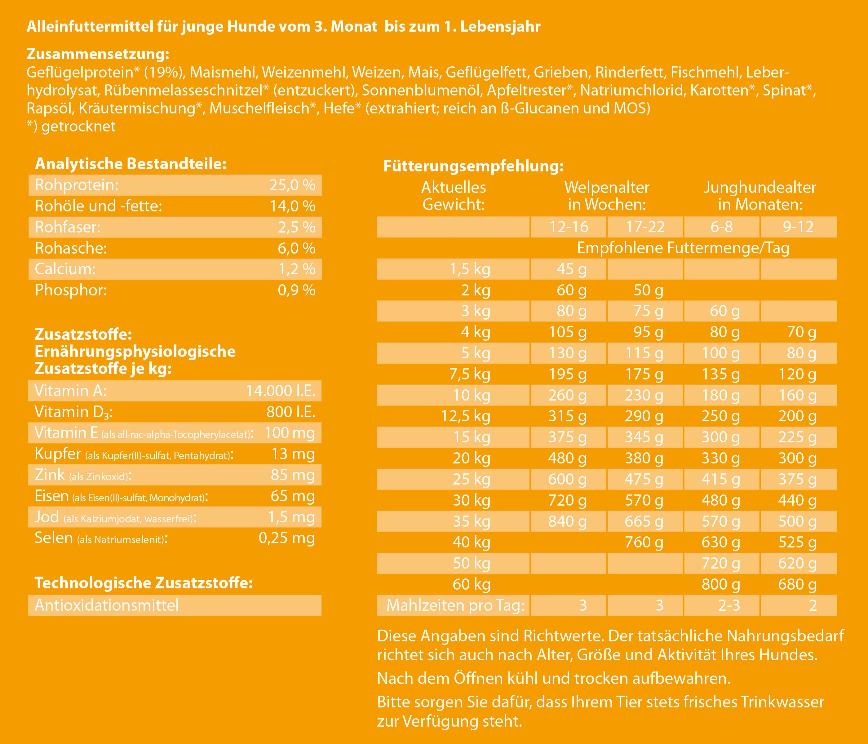 Dehner Lieblinge Trockenfutter Junior Geflügel, 12 kg Geflügel, Trockenfutter für: Hunde, Knusper-Mix für junge Hunde