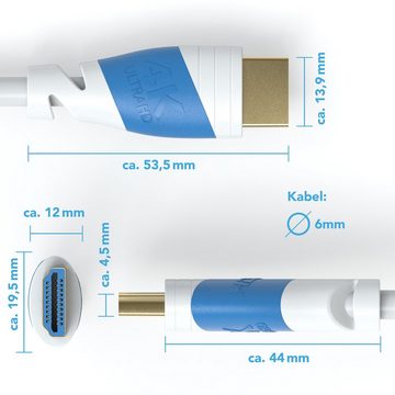 JAMEGA HDMI Kabel 2.0 4K U-HD High-Speed 3D Ethernet Full HD ARC 1080p HDR HDMI-Kabel, HDMI 2.0, HDMI Typ-A-Stecker auf HDMI Typ-A-Stecker (150 cm)