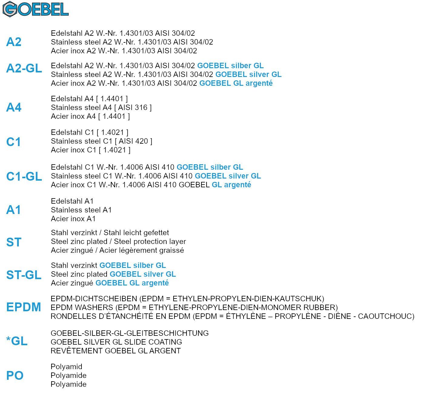 Profi-Industrie-Qualität ISO1479 4,9x13mm – Blechschrauben GOEBEL V2A St., Sechskant GmbH / A2 (PA) (1000x Polyamid DIN7976 GOEBELsilberGL, Werksnorm), Edelstahl Längsschlitz 1000 2048249130, Scheibe Blechschraube