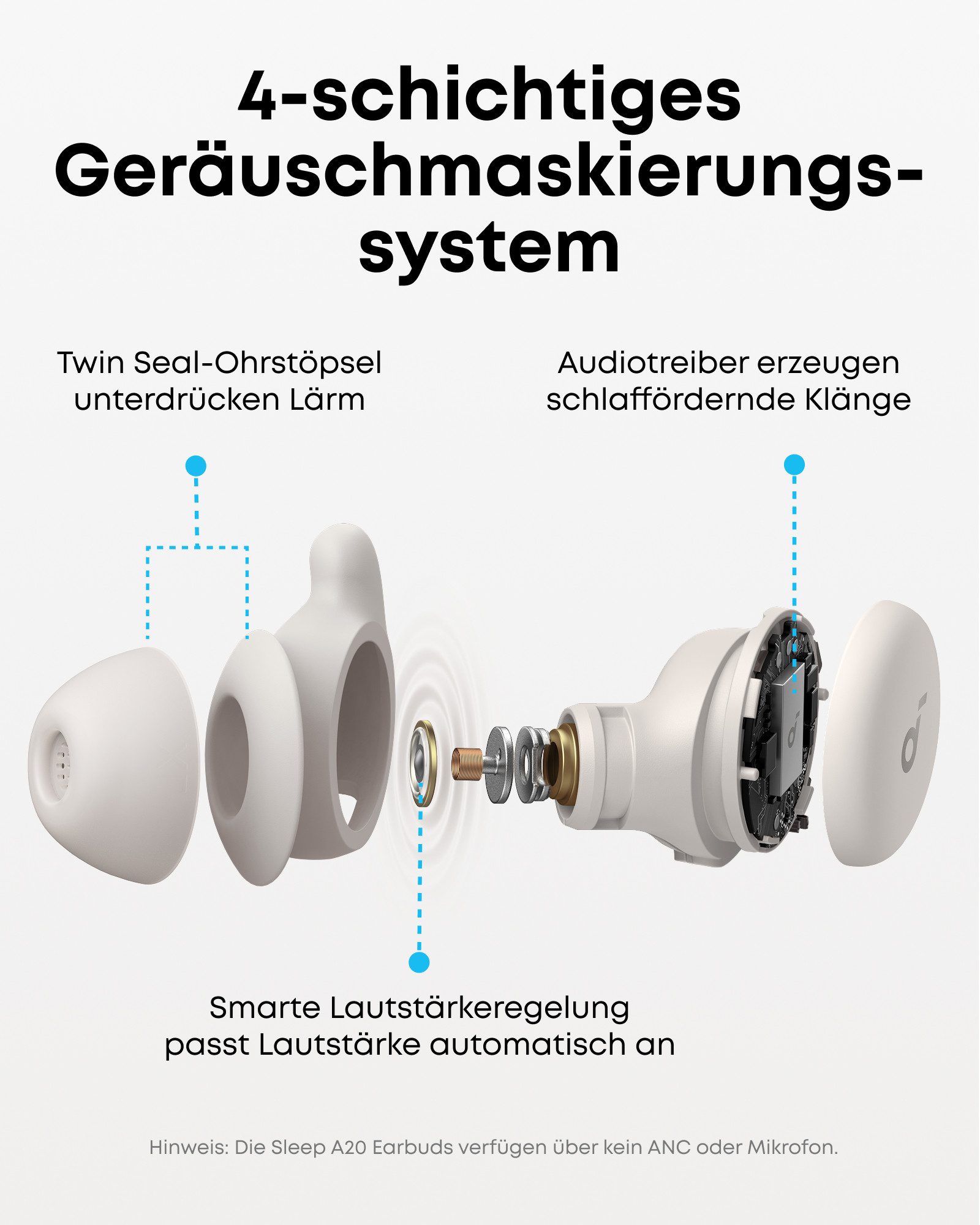 Anker soundcore Anker soundcore Sleep A20 Schlafkopfhörer Schlaf-Kopfhörer – Bild 3 von 5