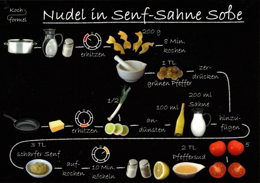Postkarte "Feierabend, Rezept- Nudeln vegetarisch: in Senf-Sahne-Soße"