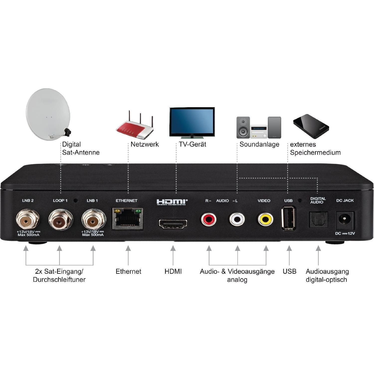 A2DP Netzwerkbuchse, to Bluetooth FULL IP TELESTAR HD (Ethernet), mit TELETWIN Sat USB PVR Bluetooth, (LAN RJ45 Satellitenreceiver Sende-Funktion) u. HD Twin-Satreceiver