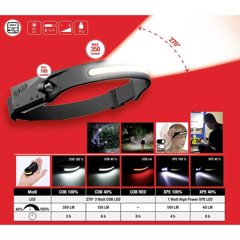 KS Tools LED Stirnlampe 270° Outdoor-Kopflampe mit Bewegungssensor 150.4520