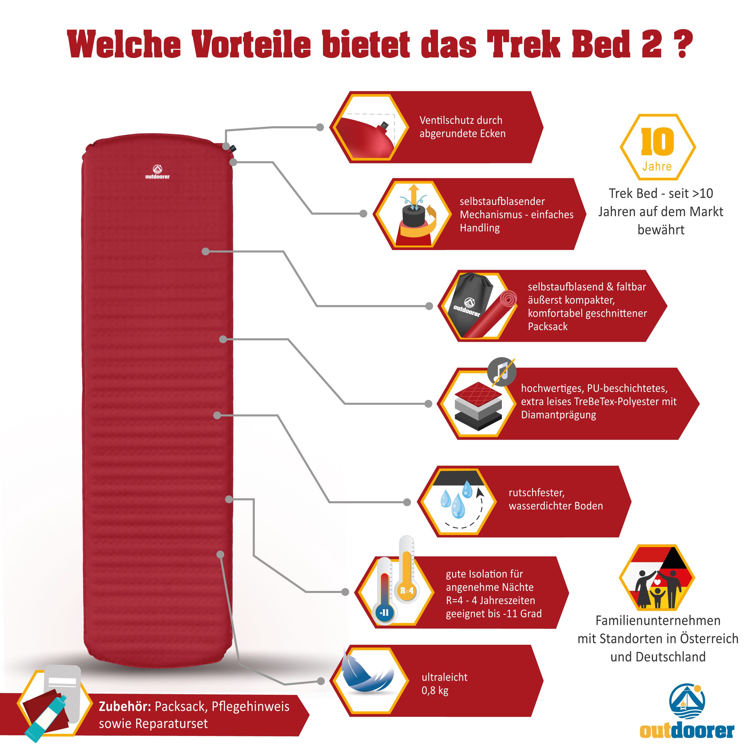 outdoorer Isomatte Trek Bed 2, selbstaufblasend, ultraleicht, R-Wert 4, kleines Packmaß