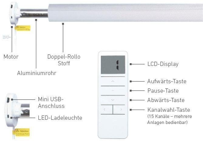 Elektrisches Rollo Wave - SMART HOME, Good Life, Lichtschutz, ohne Bohren, Klemmfix, mit Fernbedienung
