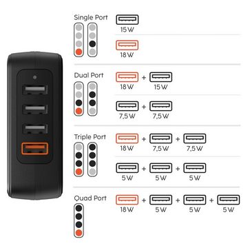 Hama 4-fach USB-Ladestation 33 Watt, 4in1 USB-Ladegerät, Quick Charge 3.0 USB-Ladegerät