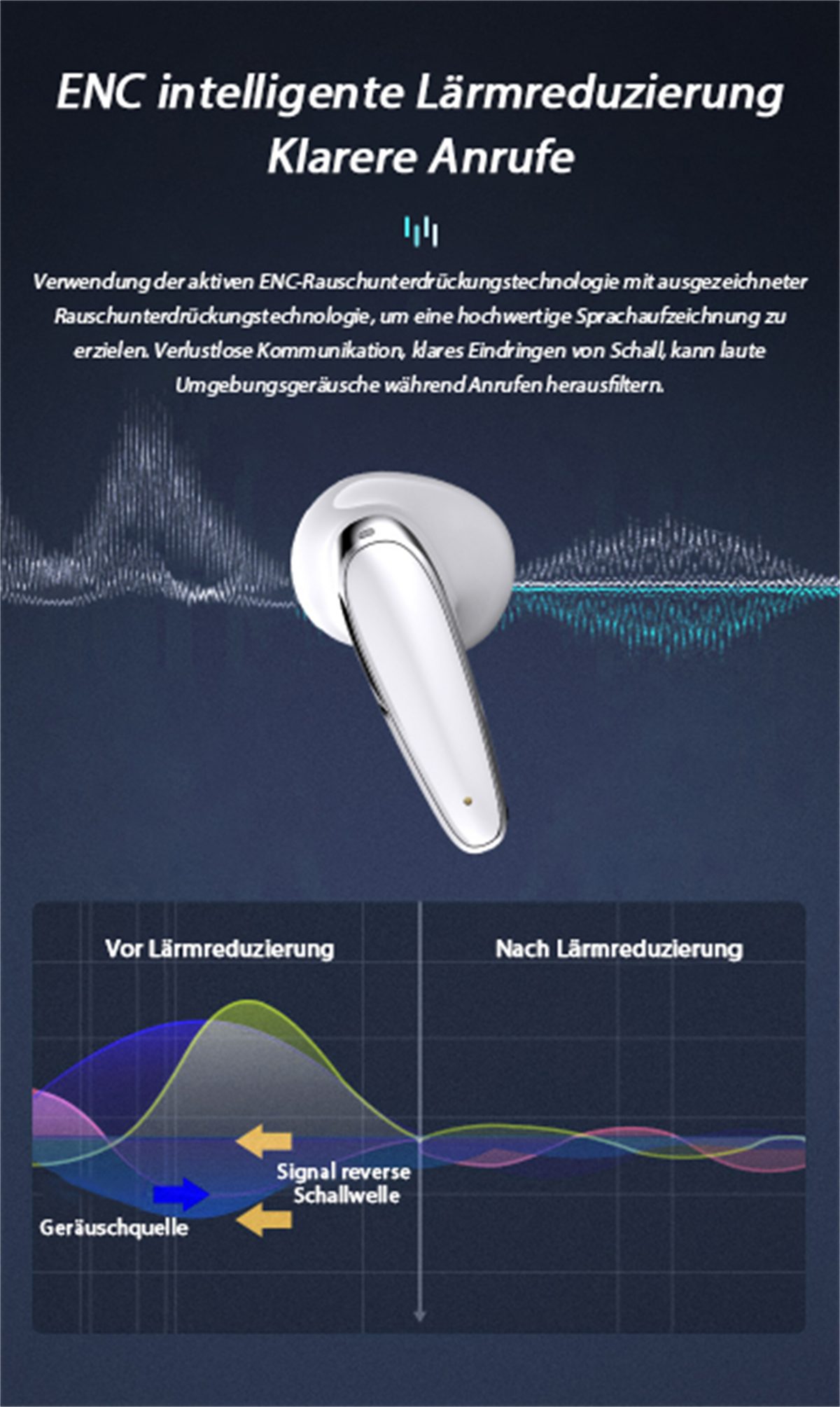 HiFi-Klangqualität carefully ENC-Rauschunterdrückung kabellose In-Ear-Kopfhörer, selected Schwarz In-Ear-Kopfhörer